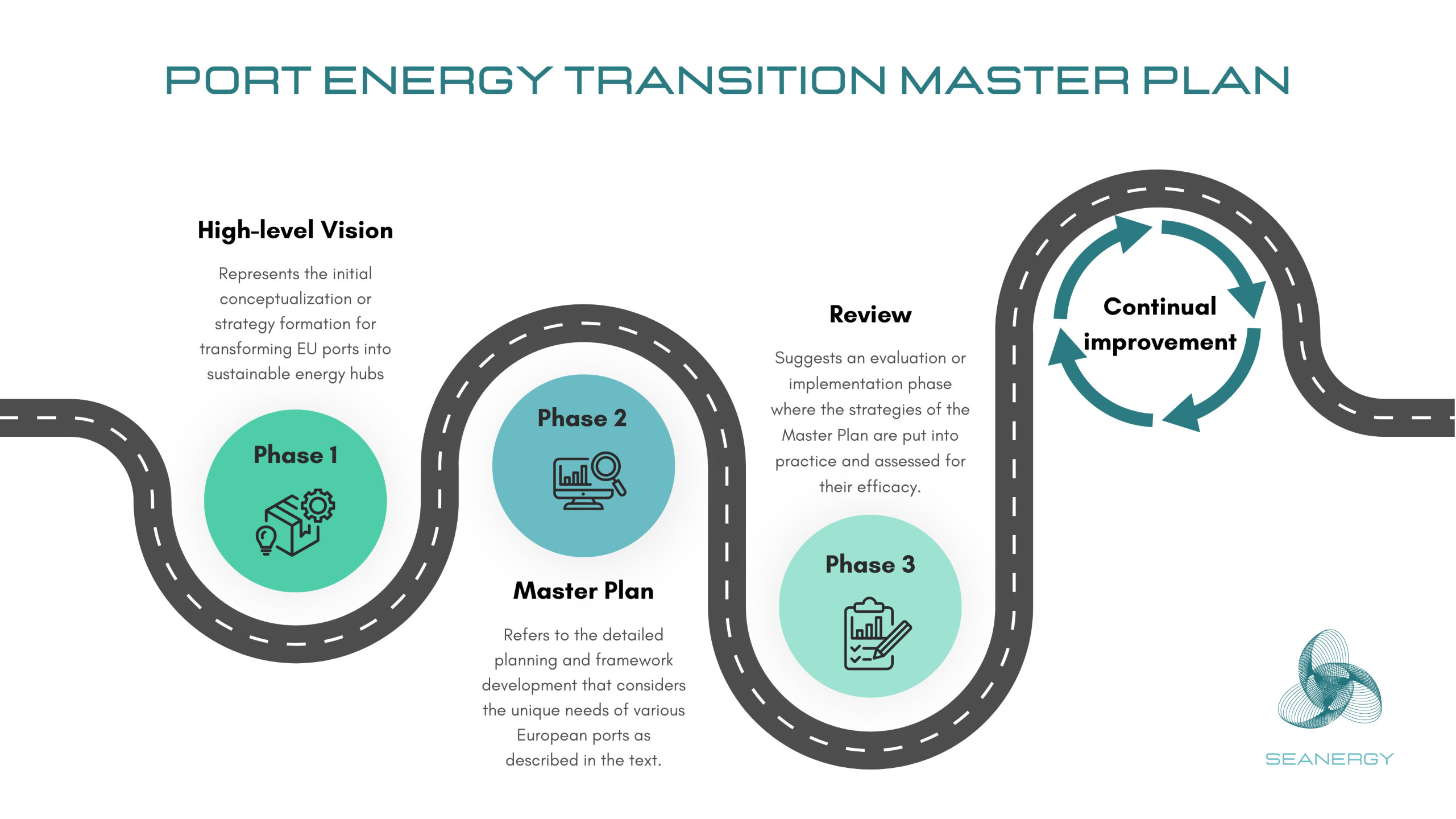 Seanergy - Master Plan