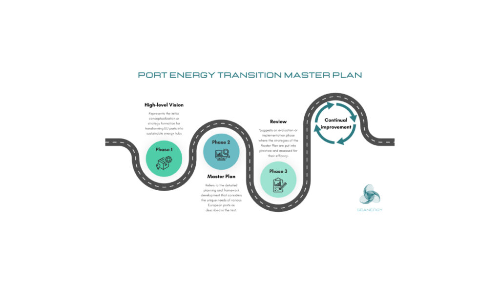 Seanergy - Master Plan Diagram Blog